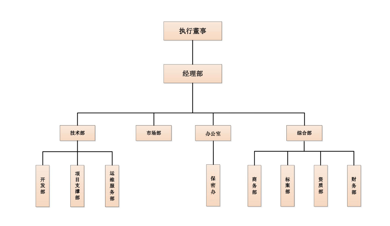new組織架構.png